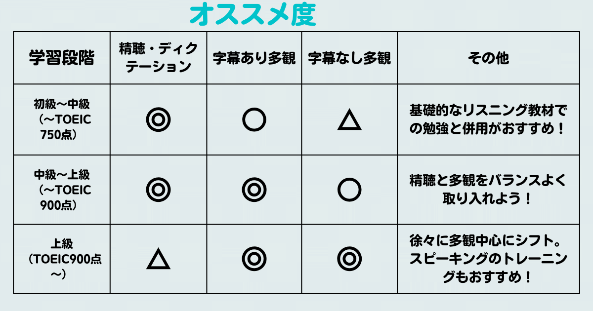 英語アニメを使った勉強方法を徹底解説 視聴方法 英語字幕の活用など 英語楽しむライフ